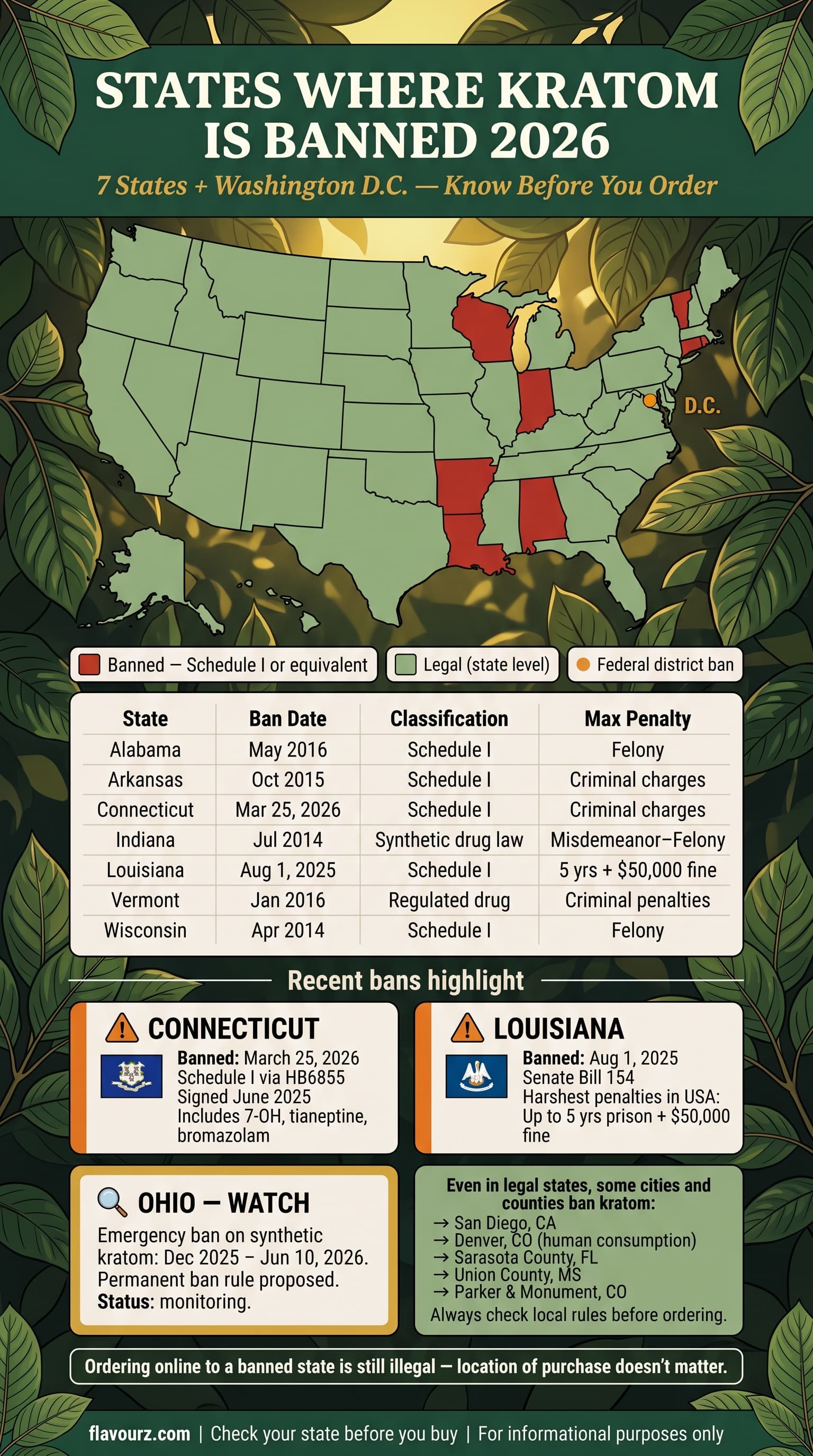 infographic for States Where Kratom Is Completely Banned